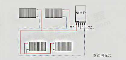 气片双管同程走管